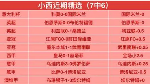 世俱杯奖金突破10亿大关：冠军独揽1.25亿豪奖